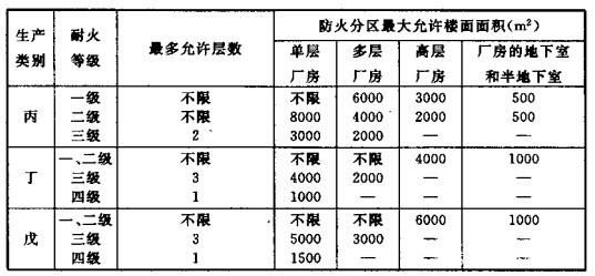 配電室安裝無功補(bǔ)償電力電容器的要求是什么？